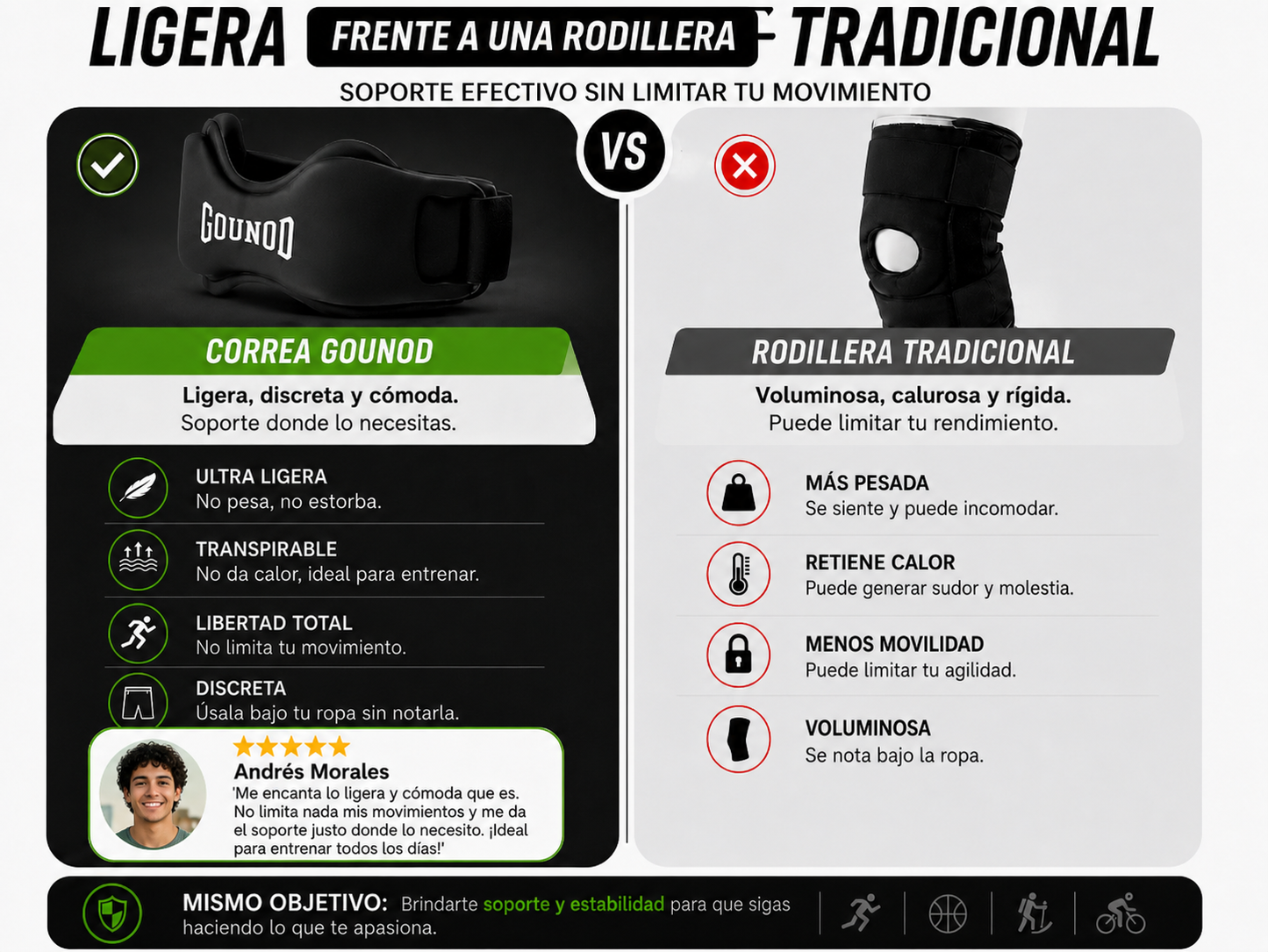 Rodillera Profesional para Aliviar el Dolor